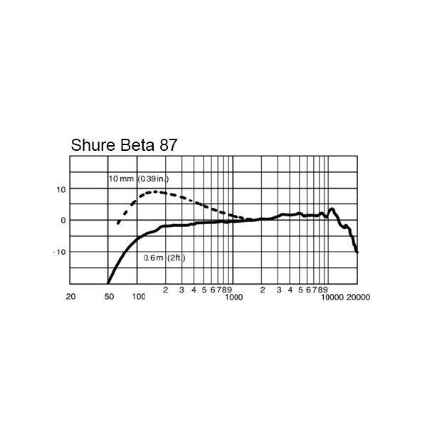 Shure BETA87A