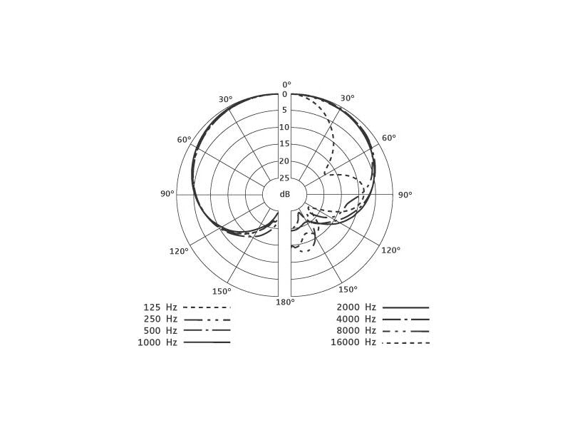 Sennheiser e 914