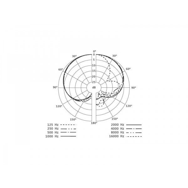 Sennheiser e 914