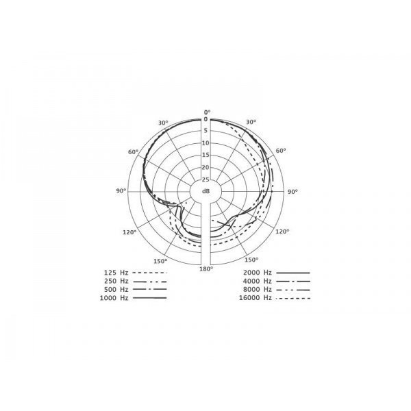 Sennheiser e 606