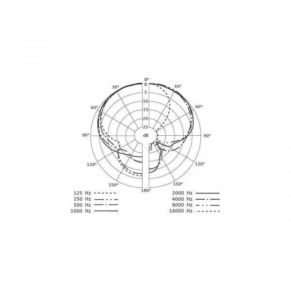 Sennheiser e 604