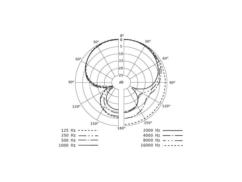 Sennheiser e 608