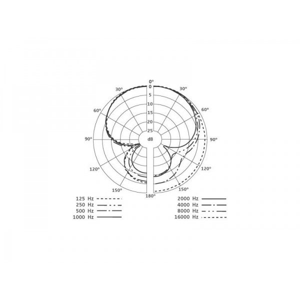 Sennheiser e 608