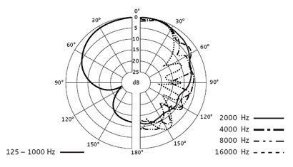 Sennheiser MKE 400
