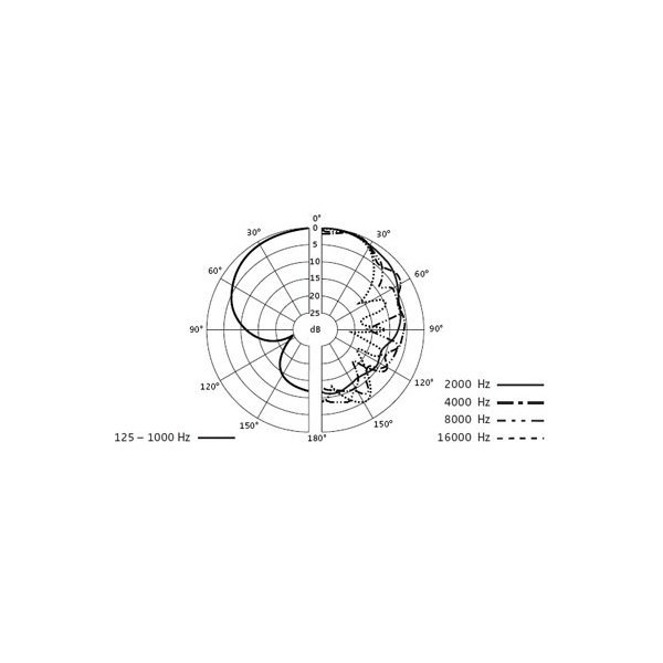 Sennheiser MKE 400