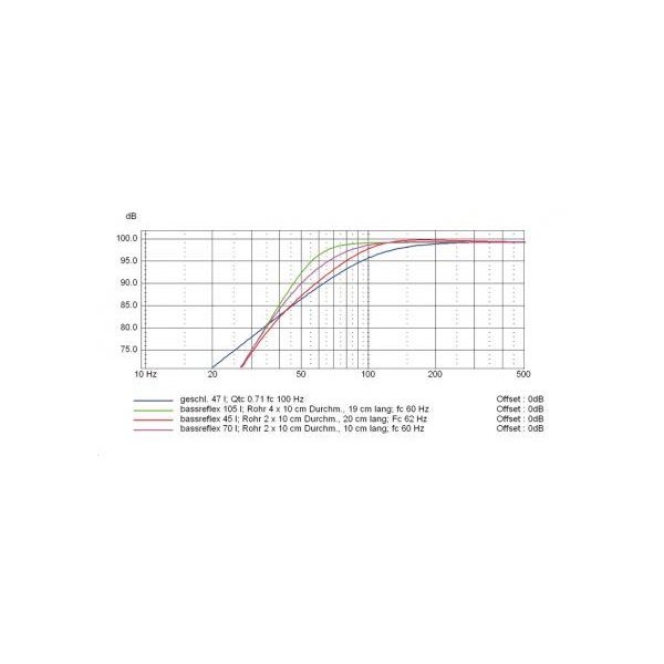 Monacor SPA-112PA