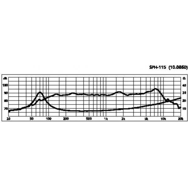 Monacor SPH-115