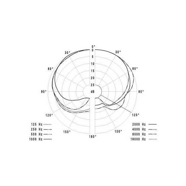 Sennheiser MKE 40-ew