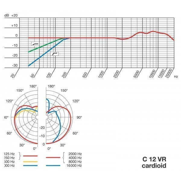 C 12 VR | Microphone - SONOLOGY Toulouse