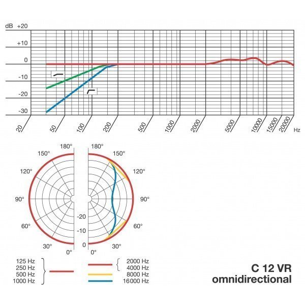 AKG C 12 VR