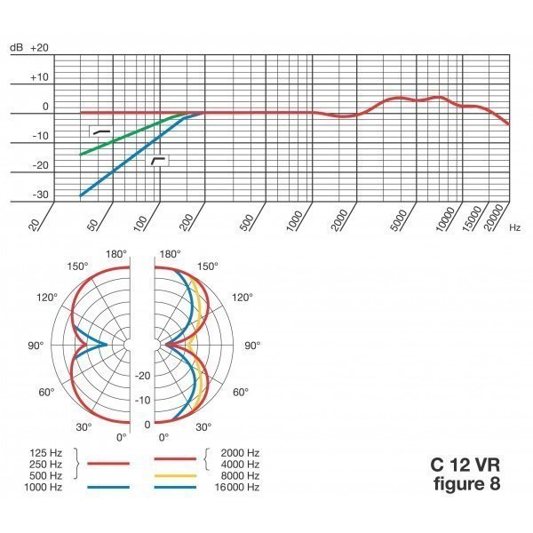 AKG C 12 VR