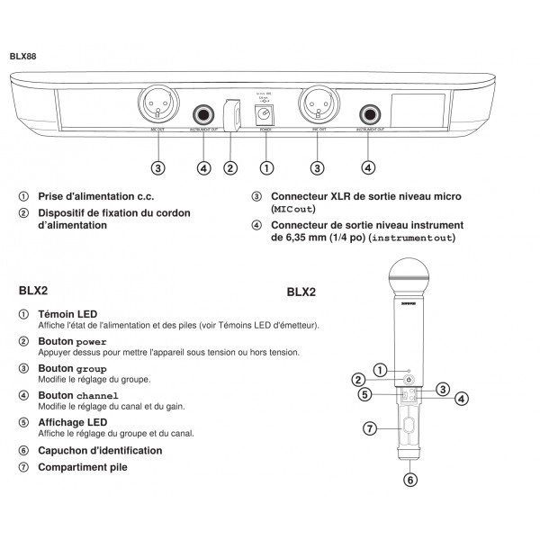 Shure BLX288E-PG58