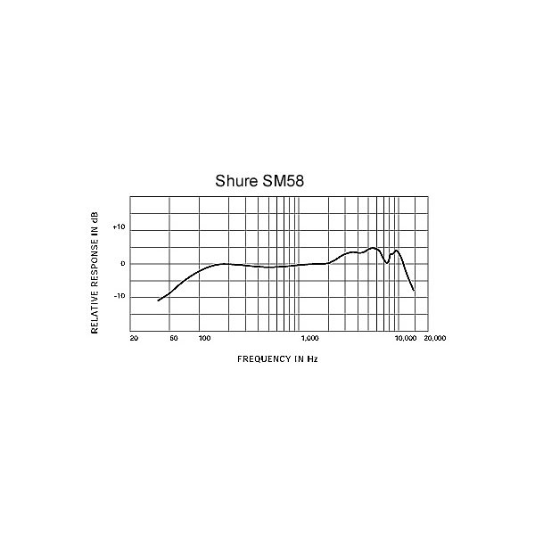Shure SM58-X2U