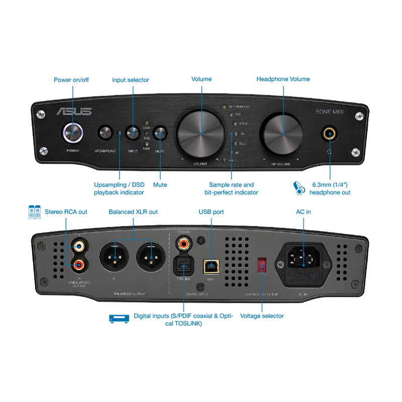 ASUS Xonar Essence one. ASUS Xonar Essence one MKII. ASUS Xonar Essence one Muses Edition. Xonar Essence one USB DAC.