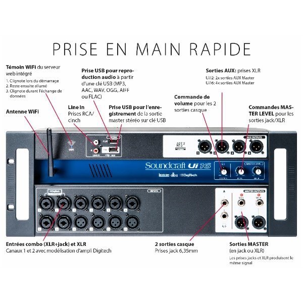 Soundcraft Ui12