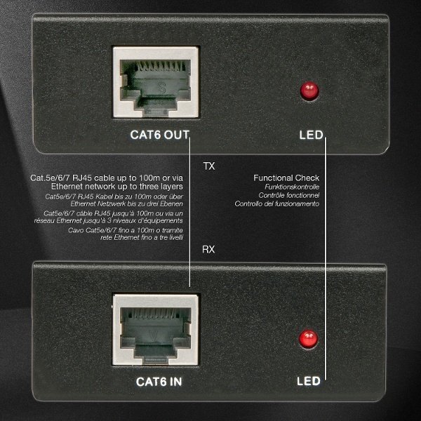 Lindy Extender kit and HDMI Distribution System via Ethernet