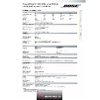 Amplificateur de Sonorisation Bose Pro POWERMATCH PM4500