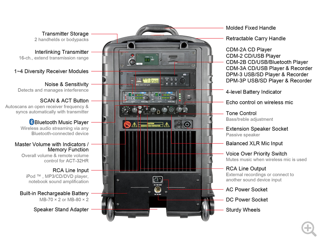 Mipro MA 808 BCD
