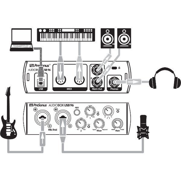 Presonus AUDIOBOX USB 96